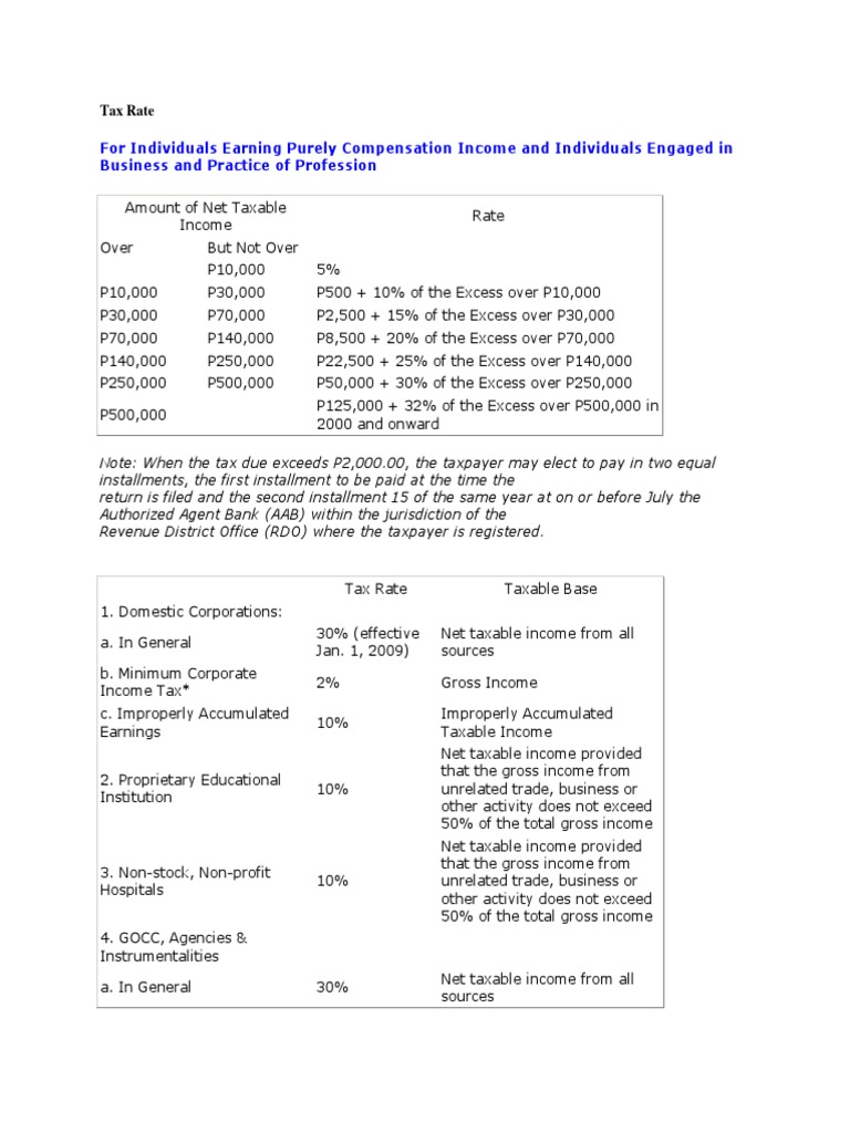 Tax Rates for Individuals & Corporations | PDF