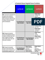 Dodea Science Content Standards-Glencoe Integrated Science Correlation 6th Grade