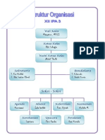 Contoh Struktur Organisasi Kelas