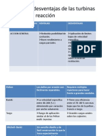 12 - Ventajas y Desventajas de Las Turbinas de Accion y Reaccion