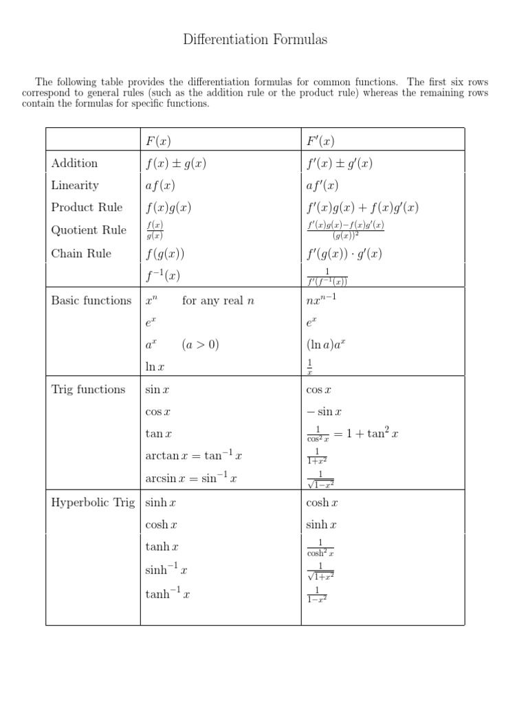 Differentiation Formula | PDF | Science & Mathematics | Computers