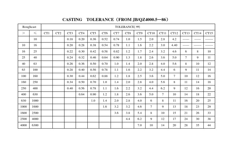 Casting Tolerance PDF
