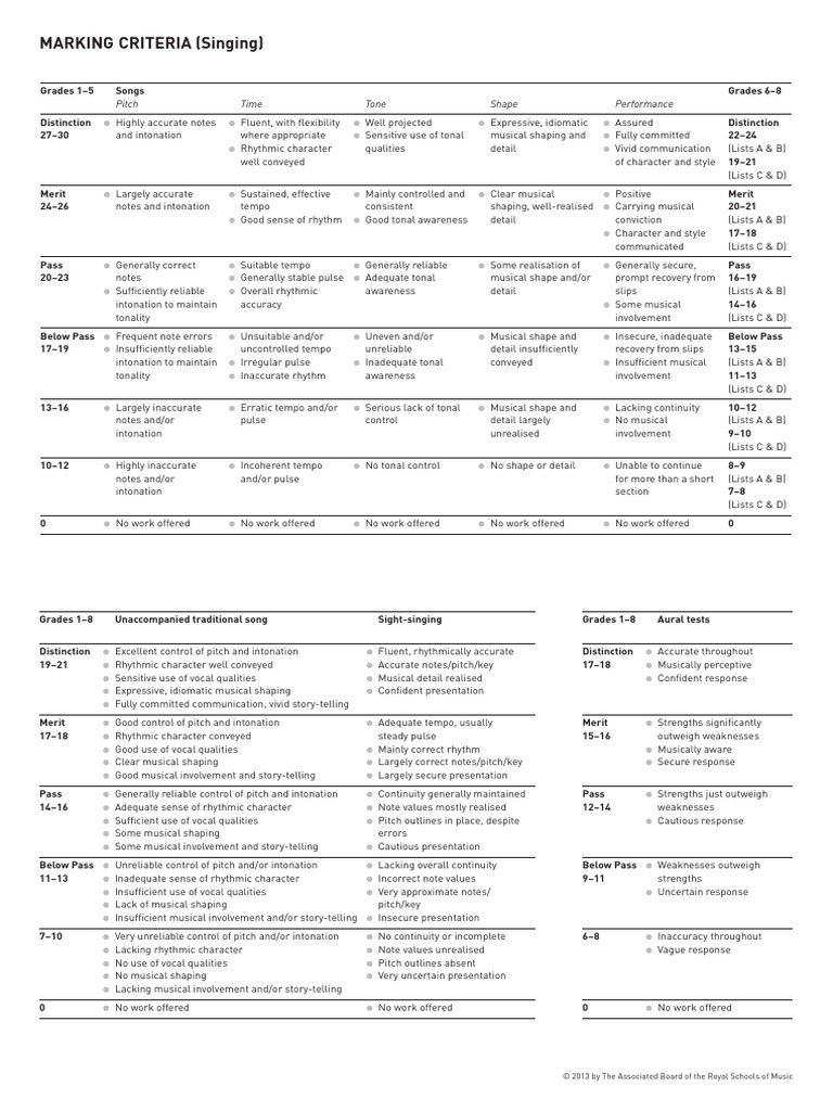 Marking Criteria Singing PDF