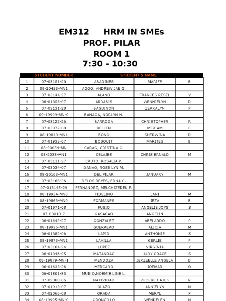 Final Master List 1 | PDF