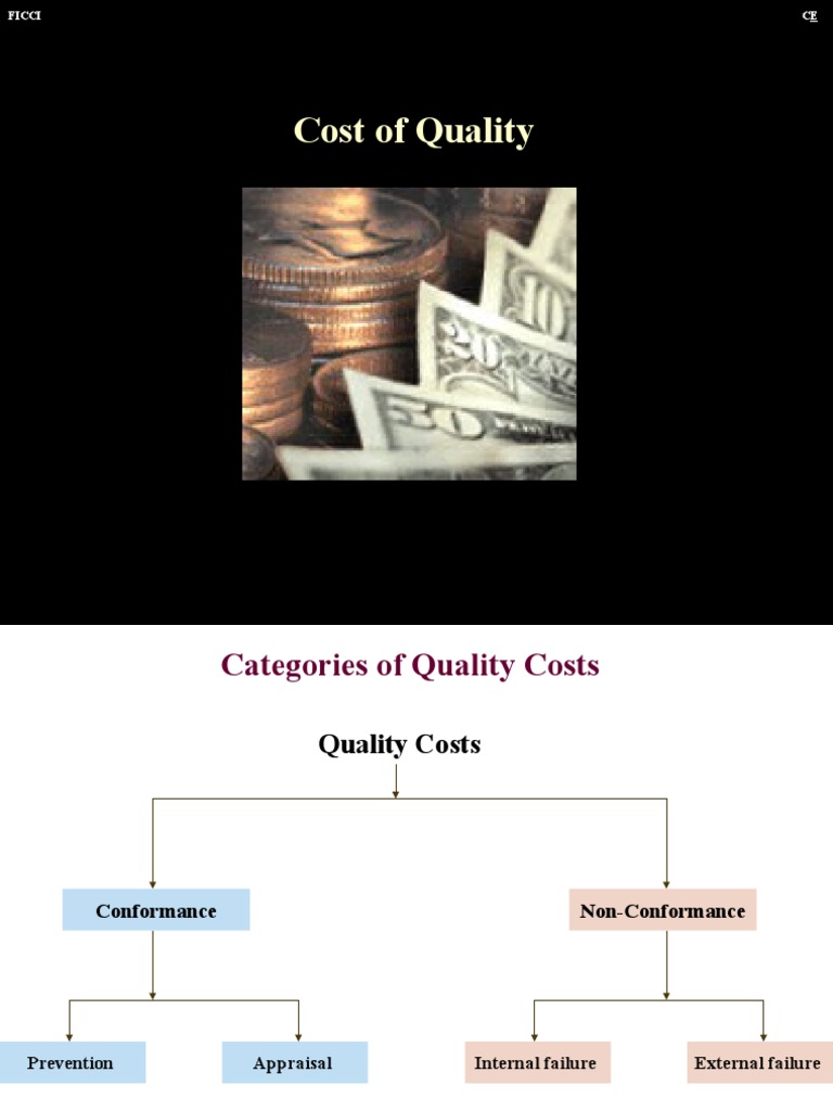Cost of Quality PDF Real Estate Appraisal Cost