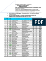 University of Sargodha Pharm D 1st Merit List 2013