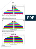 Philippines Population Pyramid for 2010