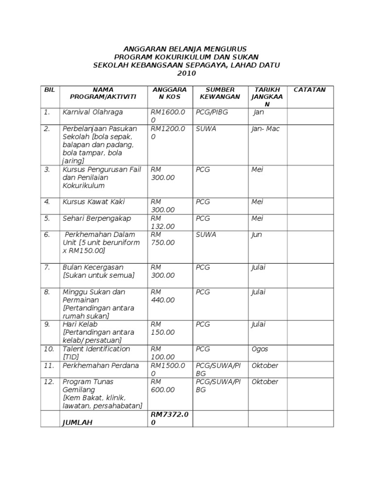 Contoh Anggaran Belanja Mengurus