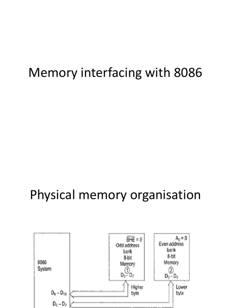 Memory Interfacing With 8086 | PDF