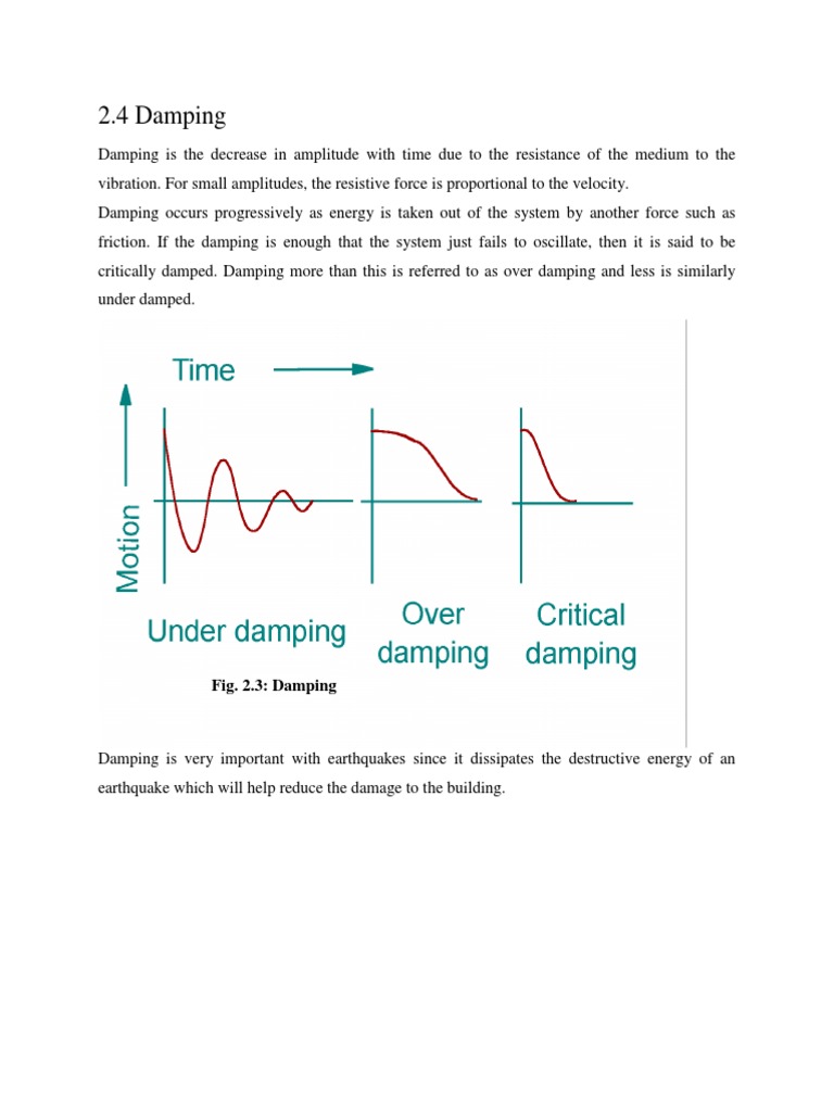 Damping & Wave Energy Waves Interference (Wave Propagation) Free