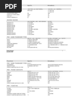 Amadeus Quick Reference Guide | Business