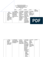 Perancangan Strategidaerahpd