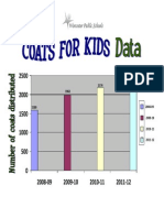 Worcester Public Schools Coats for Kids statistical data. 