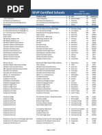 List of Student Visa-Certified Schools in US