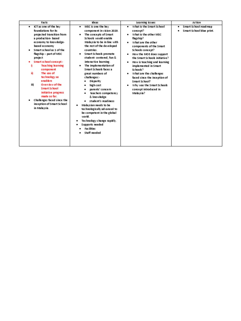 Smart School Application | PDF