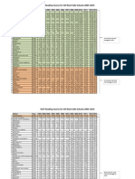 ISAT Scores For West Side Schools 2001-2013