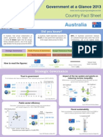 Australian Government at a glance - OECD