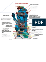 Parts of Vertical Roller Mill