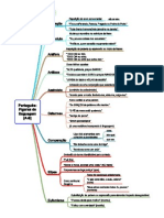 Mapa Figuras de Linguagem