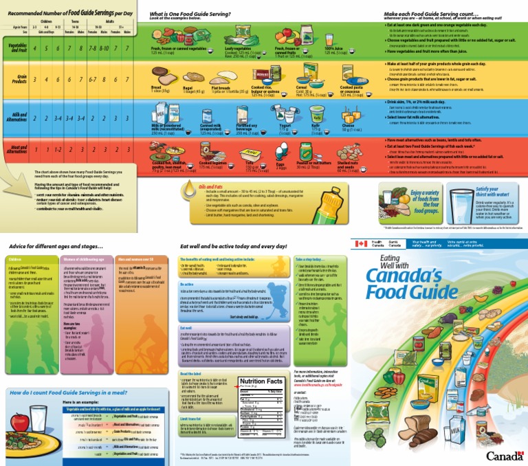 Canada's Food Guide, 2013 | PDF | Nutrition Facts Label | Margarine