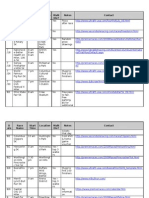 D Ate Race Name Start Time Location Walk Div? Notes Contact