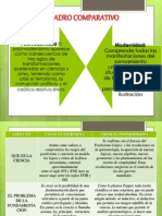 La evolución de la ciencia moderna a la posmoderna