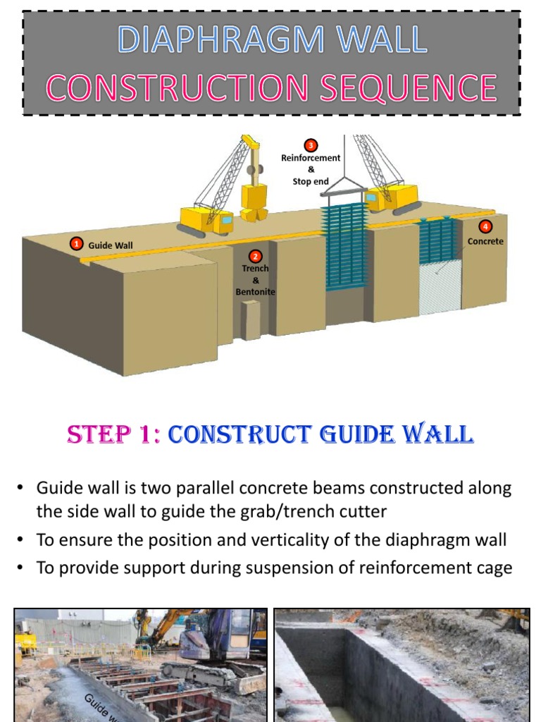 Diaphragm Wall Construction Sequence Concrete Pipe (Fluid Conveyance)