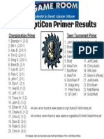 AdeptiCon Primer Results