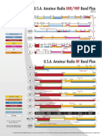 Amateur Radio Band Plan - Ham Radio