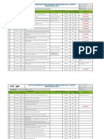 Lista de pendientes críticos para arranque en COPI Pisco