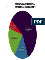 OPD Places of Residence