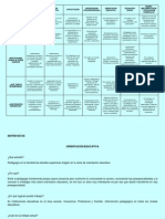 Cuadro Comparativo de Preespecialidad