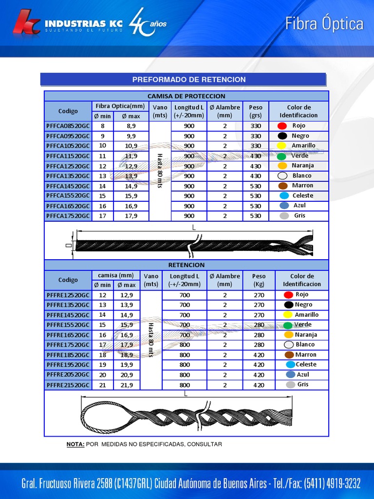 Catálogo de Preformados para Fibra Óptica | PDF