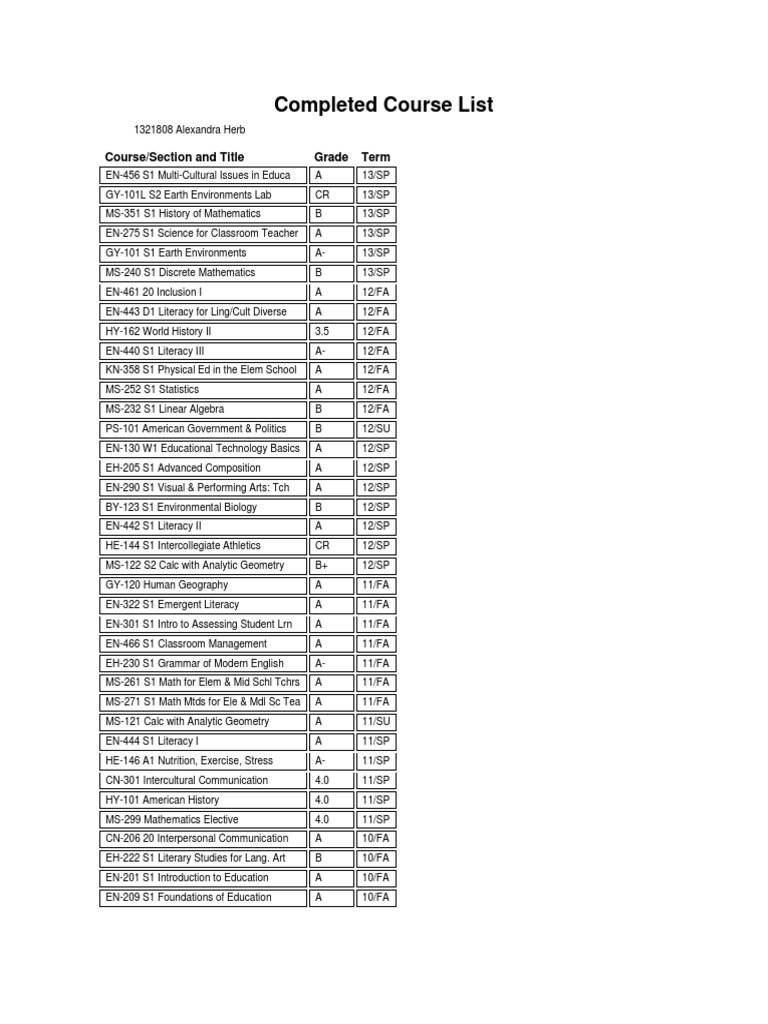 Completed Course List Unofficial Transcript | PDF | Language Arts ...