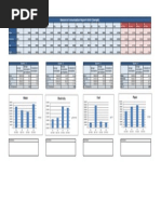 Resource Consumption Report