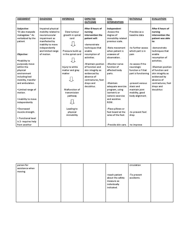 Impaired Physical Mobility