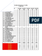 Markah Bahasa Tamil