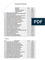 Senarai Nama Murid Prabestari, Pracerdik, Prapintar Dan Pra Cemerlang