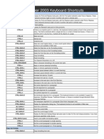 Microsoft Publisher 2003 Keyboard Shortcuts