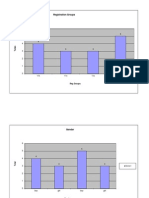 Bar Graphs and Results