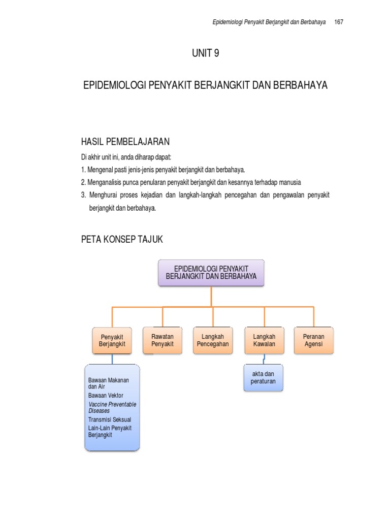 Unit 8 Epidemiologi Penyakit Berjangkit Dan Berbahaya