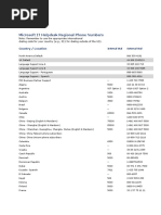 Download Microsoft IT Helpdesk Regional Phone Numbers by navanath123 SN185699367 doc pdf