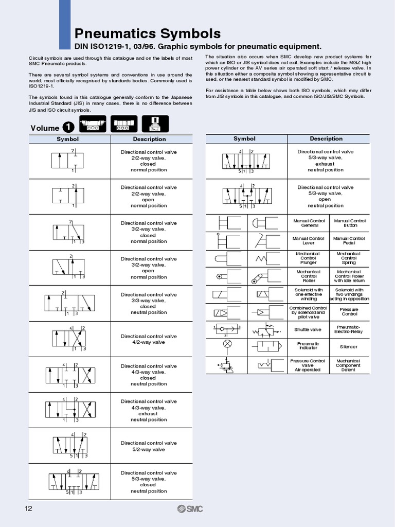 SMC (Pneumatic Symbols EU) Valve Piston