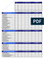 Job Classification Rates