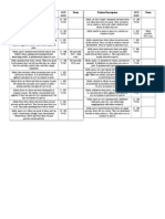 Patient Description GCS Score Notes Patient Description GCS Score Notes