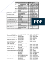 Daftar Asisten Matakuliah Semester Ganjil 2013 - 2014