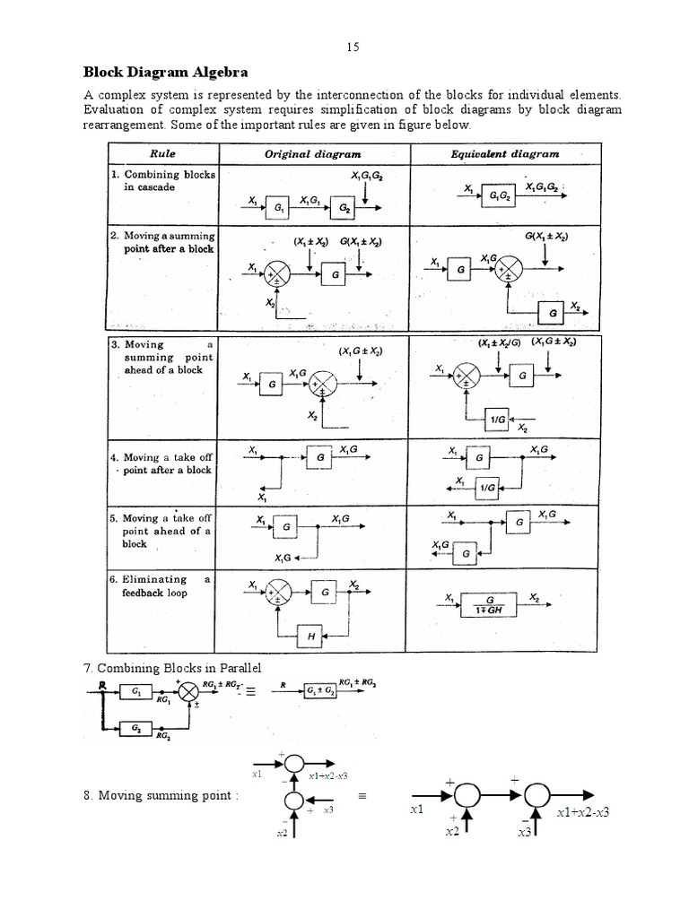 Block Diagram Algebra and SFG Analysis | PDF | Electronic Engineering ...