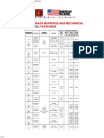 American Fastener - ASTM, SAE, and ISO Grade Markings