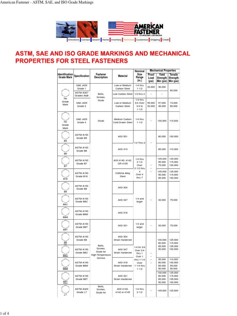 American Fastener ASTM, SAE, And ISO Grade Markings Screw Steel