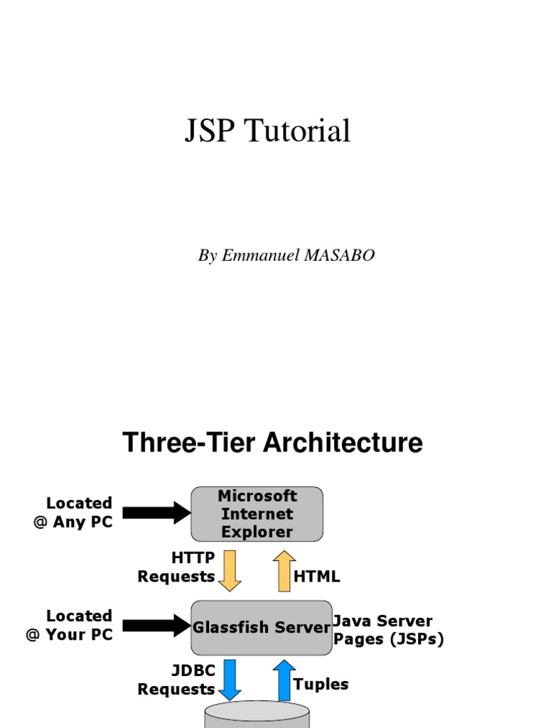 JSP Short Tutorial | PDF | Java Server Pages | Software Development